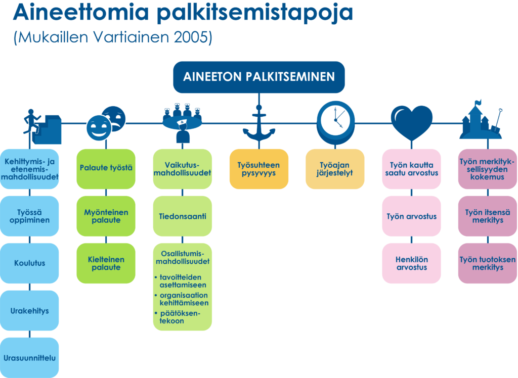 Osaaminen Tulevaisuuden Tarpeisiin – Sotenavigaattori